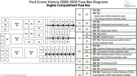 06 <b>Ford</b> <b>Crown</b> <b>Victoria</b> Under hood <b>Fuse</b> <b>Diagram</b>. . 2003 ford crown victoria fuse box diagram